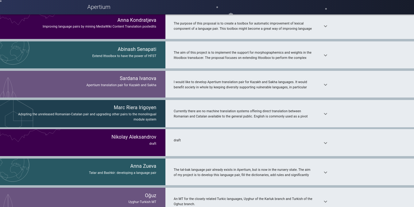 Organisation Page